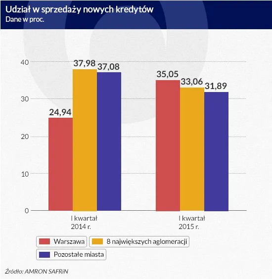2211756-udzial-w-sprzedazy-nowych-kredytow.jpg
