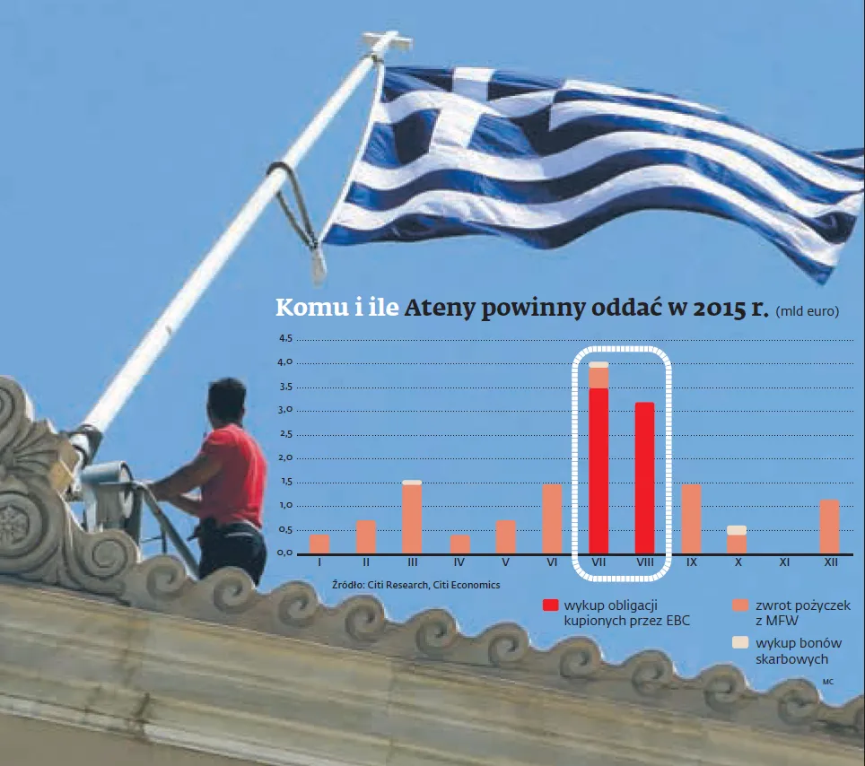 Wielkie odliczanie: Grecja może zbankrutować szybciej, niż przypuszczano