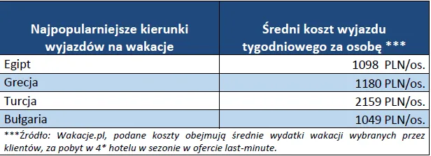 2238838-najpopularniejsze-kierunki-wyjazdow.png