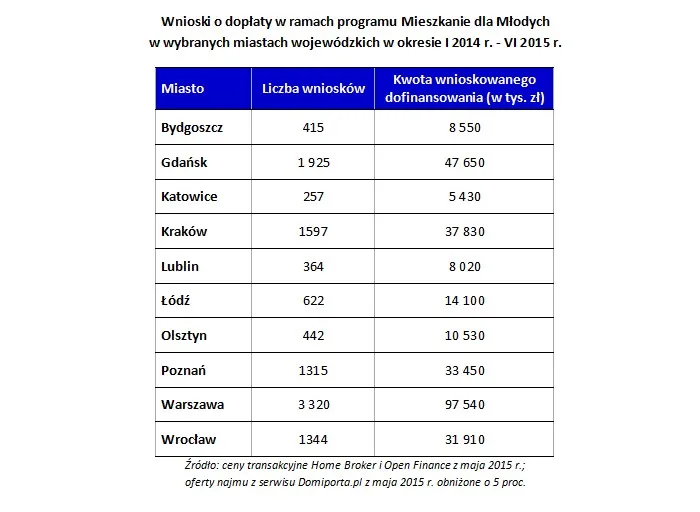 2247277-wnioski-o-doplaty-w-ramach-programu.jpg