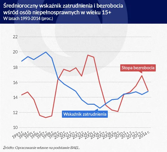 2249787-srednioroczny-wskaznik-zatrudnienia.jpg