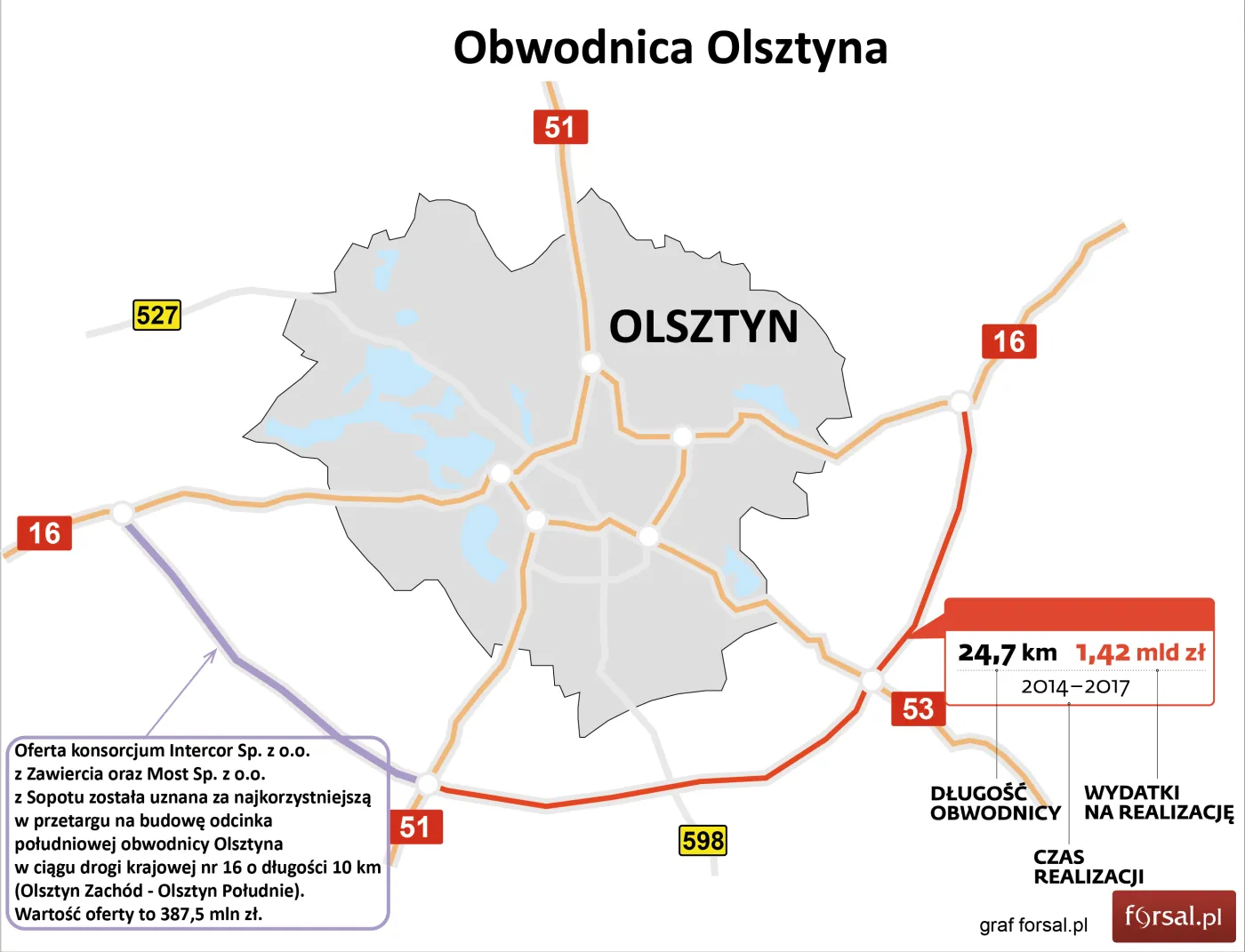 390 mln zł za 10 km obwodnicy Olsztyna. Wybrano wykonawcę [MAPA]