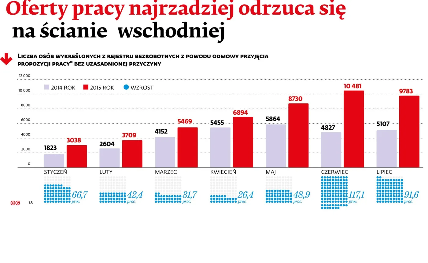 2294466-liczba-osob-skreslonych-z-rejestru.jpg