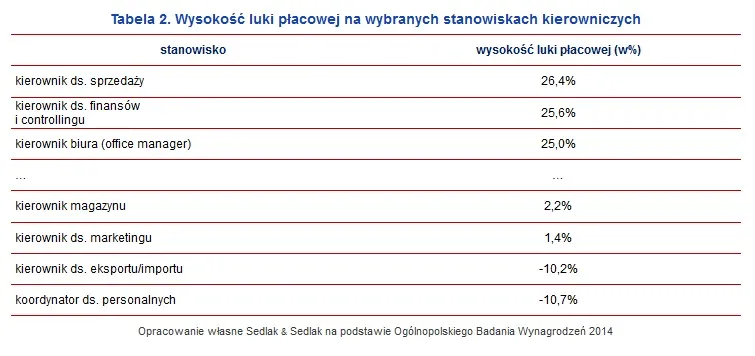 2318907-wysokosc-luki-placowej-na-wybranych.jpg