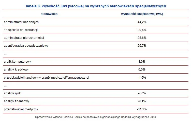 2318921-wysokosc-luki-placowej-na-wybranych.jpg