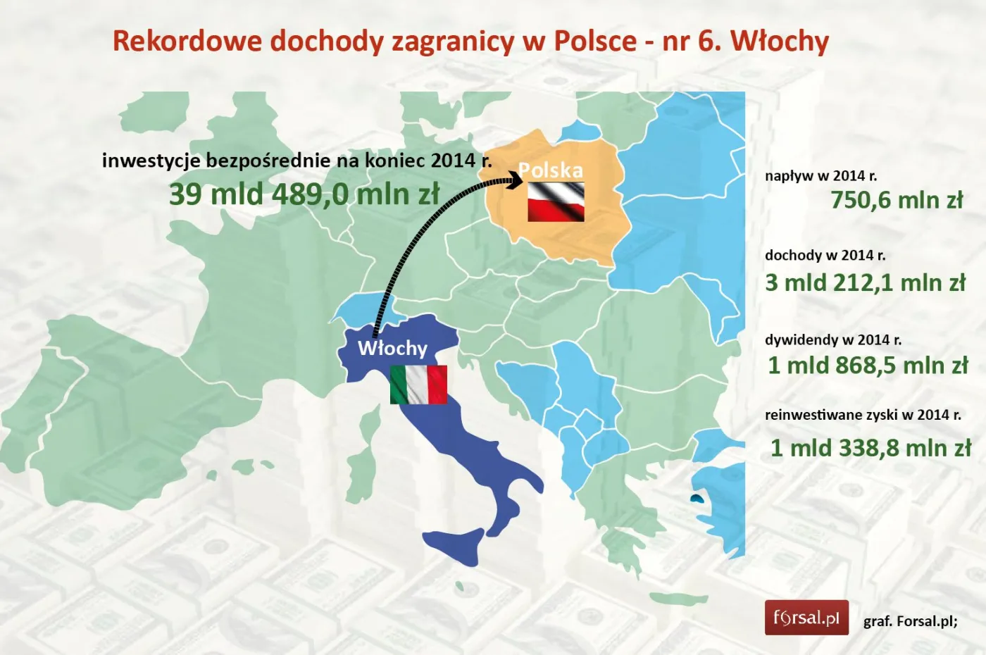 6. Włochy