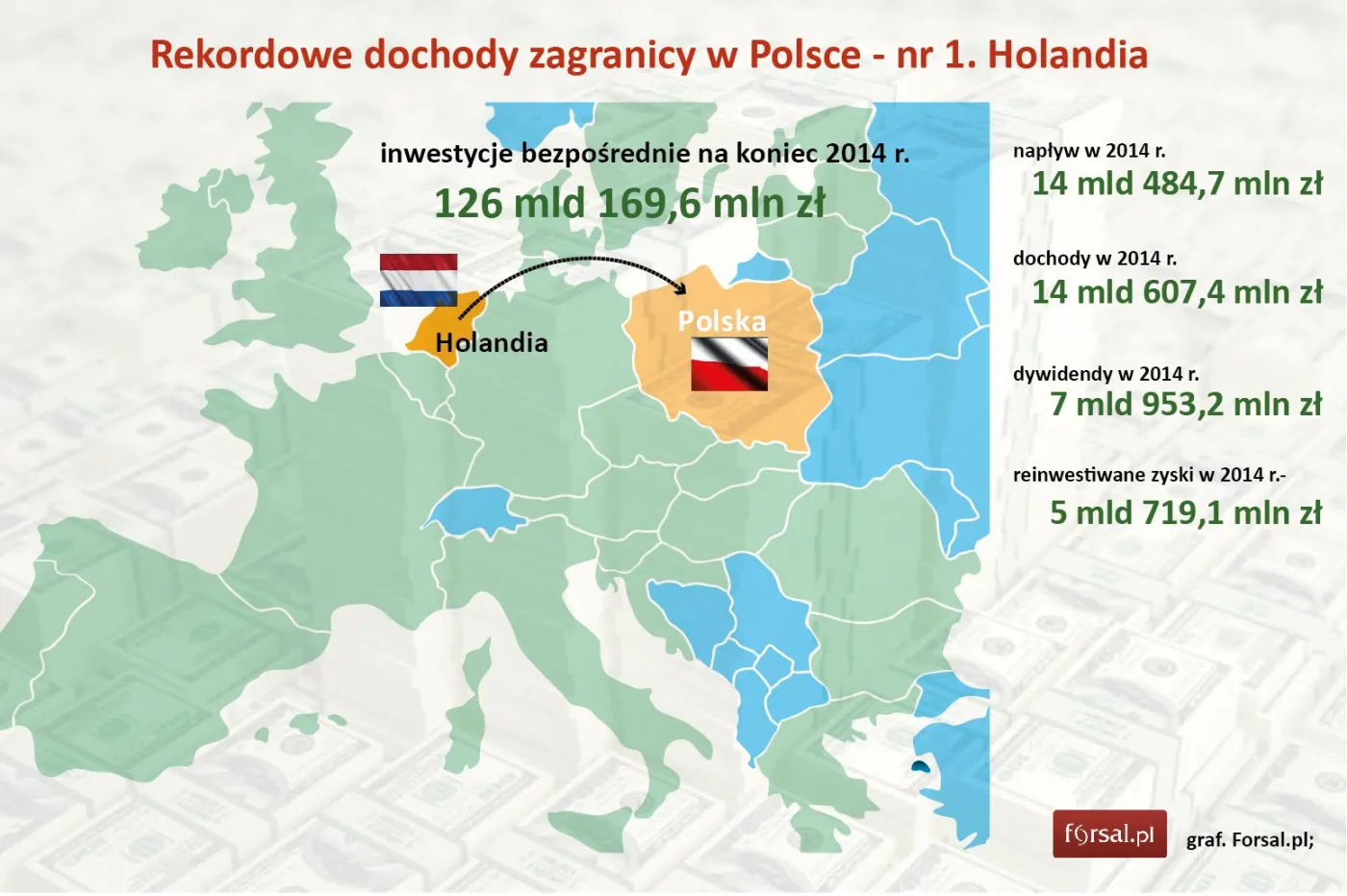 1. Holandia