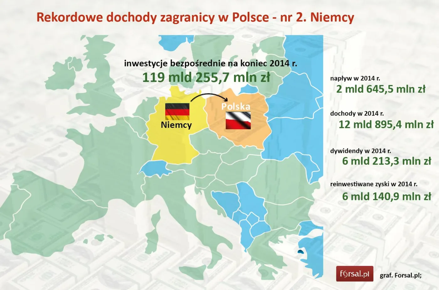 2. Niemcy