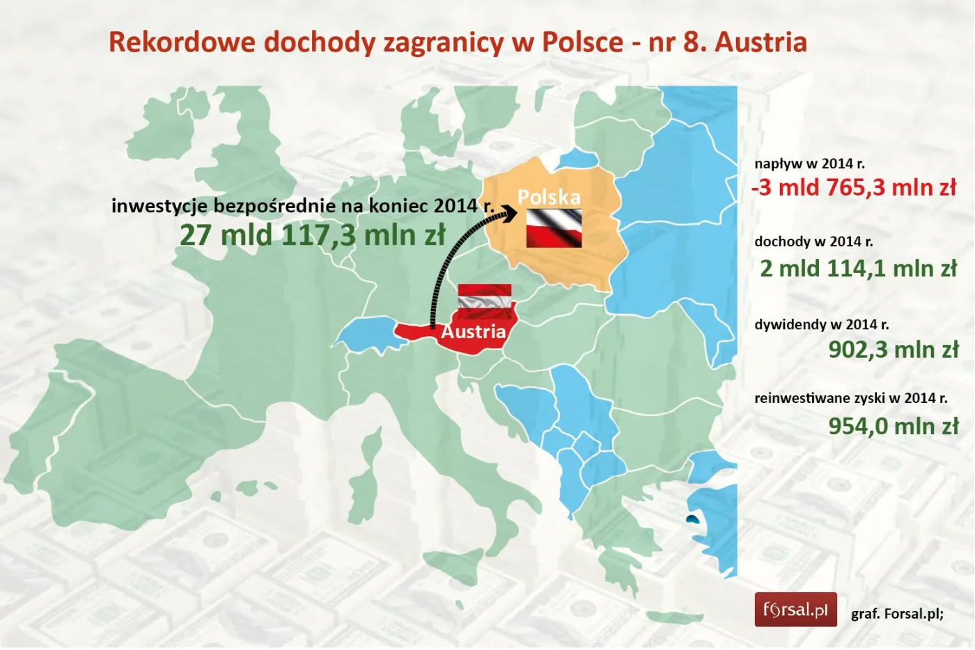 8. Austria