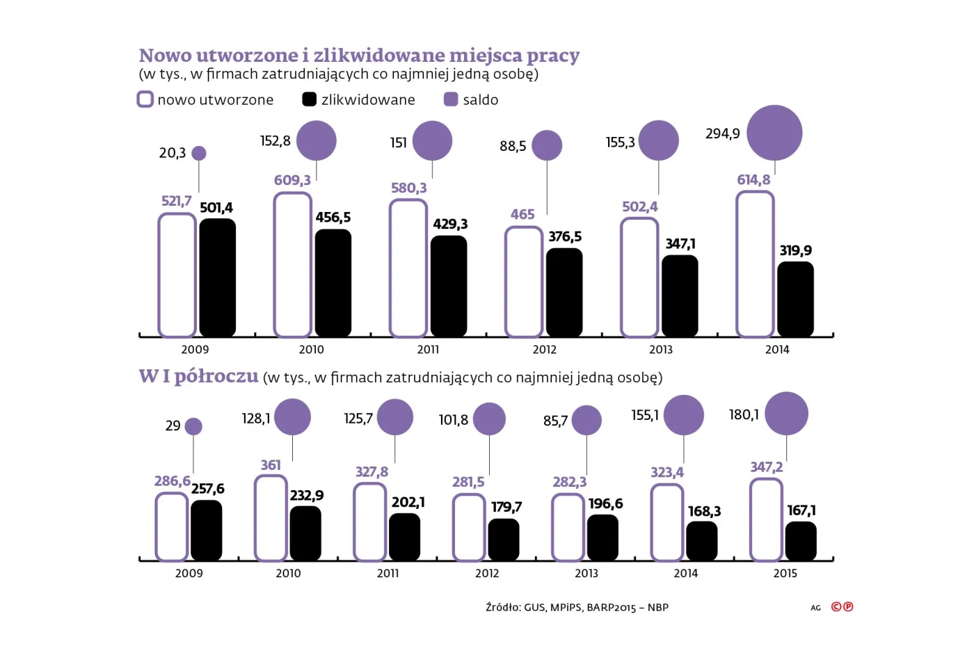 2350026-nowo-utworzone-i-zlikwidowane-miejsca.jpg
