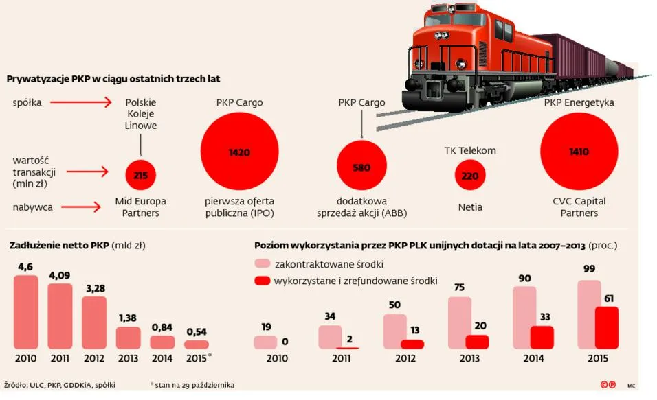 Oto największe infrastrukturalne wyzwania dla rządu