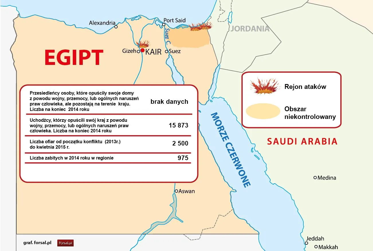 Egipt