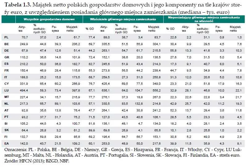 2376606-majatek-netto-polskich-gospodarstw.jpg