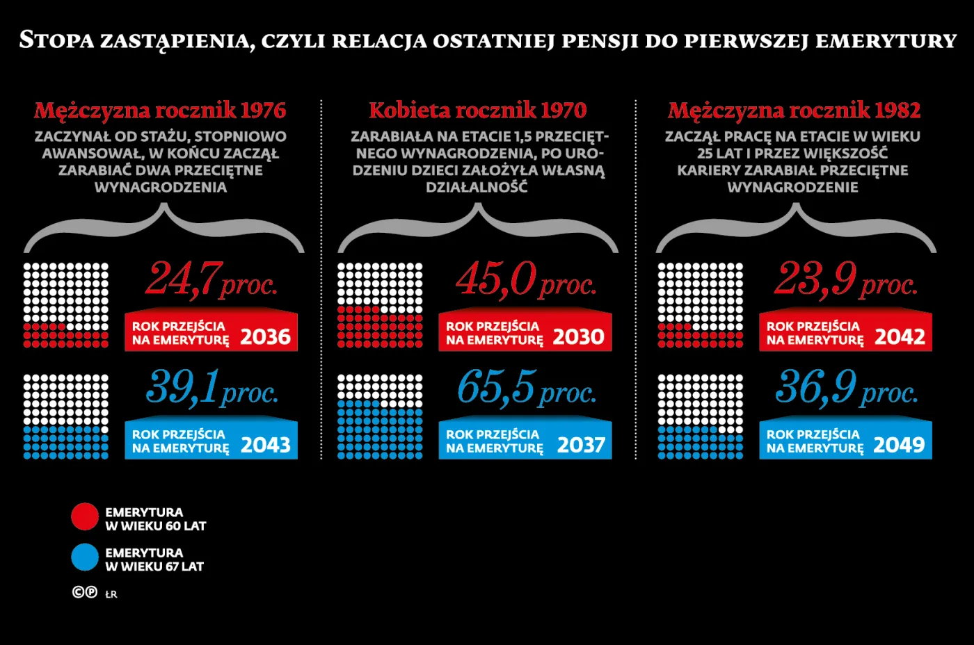 Obniżenie wieku emerytalnego