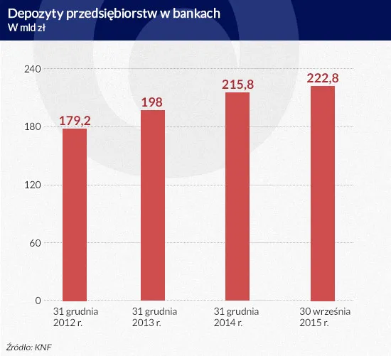 2386704-depozyty-przedsiebiorstw-w-bankach.jpg