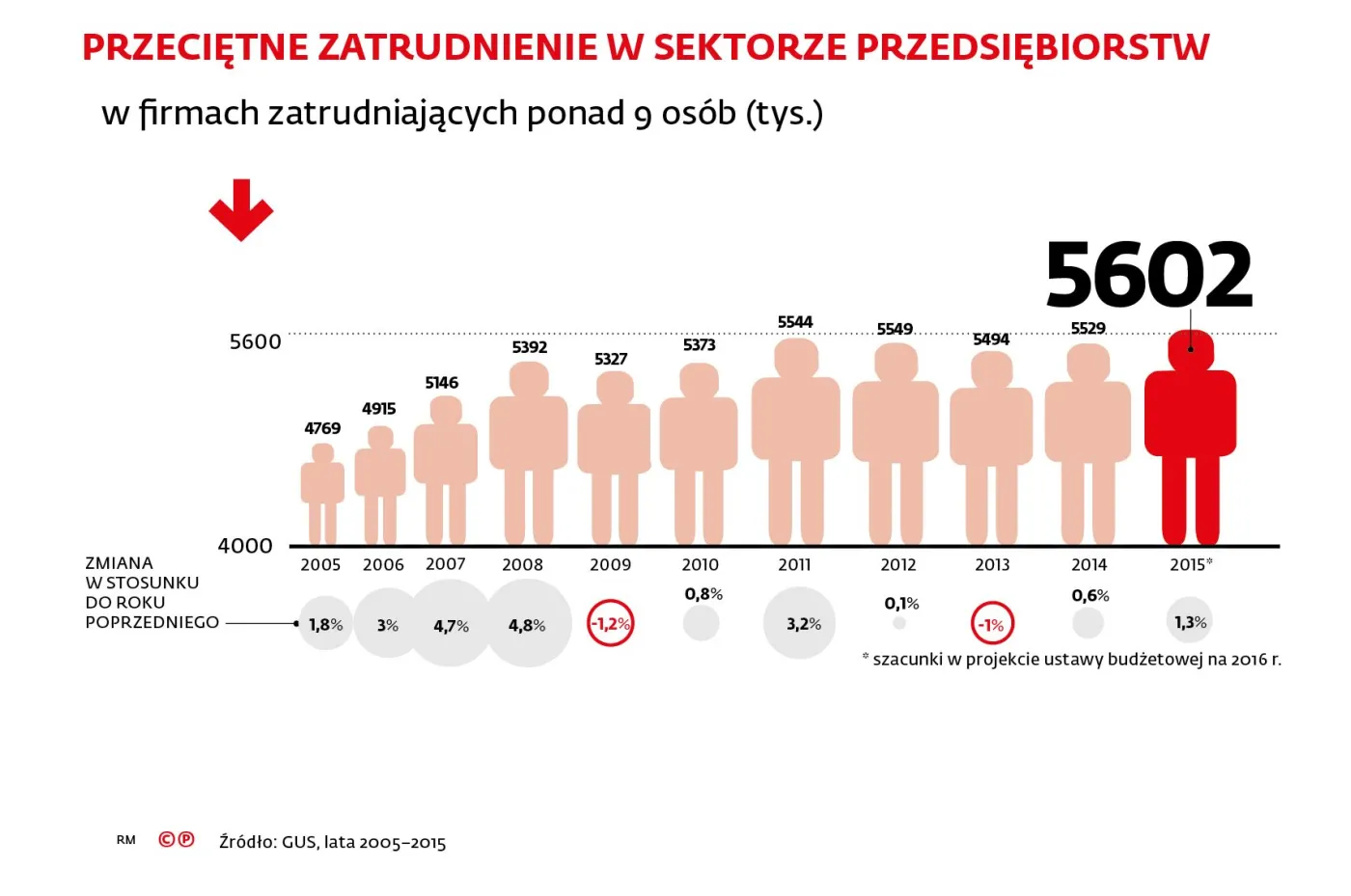 2392098-przecietne-zatrudnienie-w-sektorze.jpg