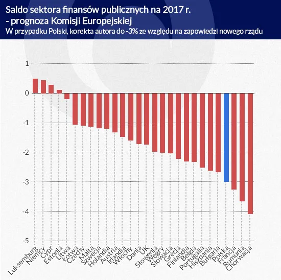 2392333-saldo-sektora-finansow-publicznych.jpg