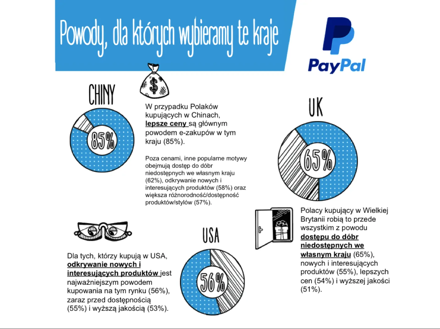 2389469-powody-dla-ktorych-klienci-e-sklepow.png