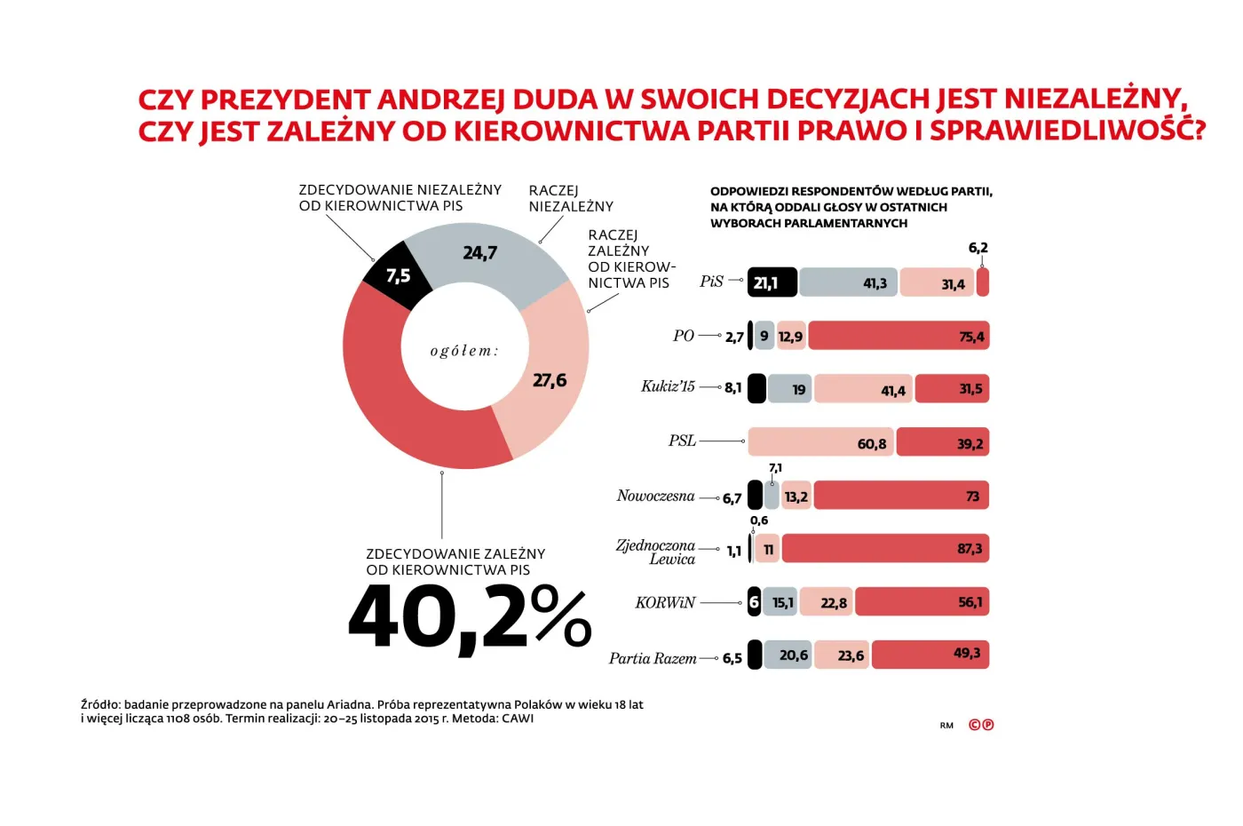 2395967-czy-prezydent-duda-w-swoich-decyzjach.jpg
