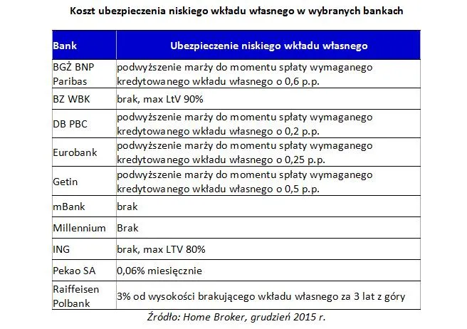 To będzie nerwowa końcówka roku w kredytach mieszkaniowych