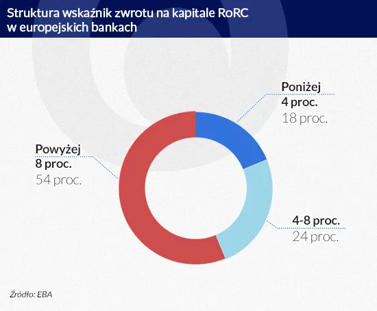 2413252-struktura-wskaznik-zwrotu-kapitalu.jpg