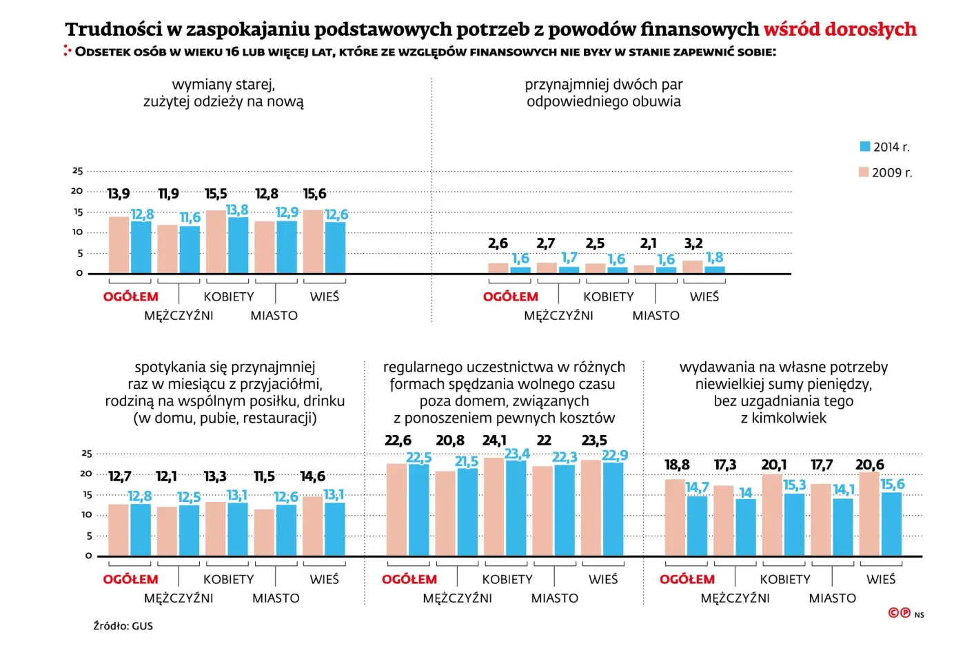 2431071-trudnosci-w-zaspokajaniu-podstawowych.jpg