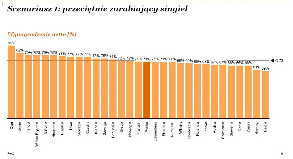 2441542-scenariusz-1-przecietnie-zarabiajacy.jpg
