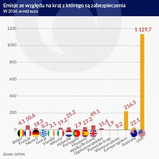 2442482-emisje-ze-wzgledu-na-kraj-infografika.jpg