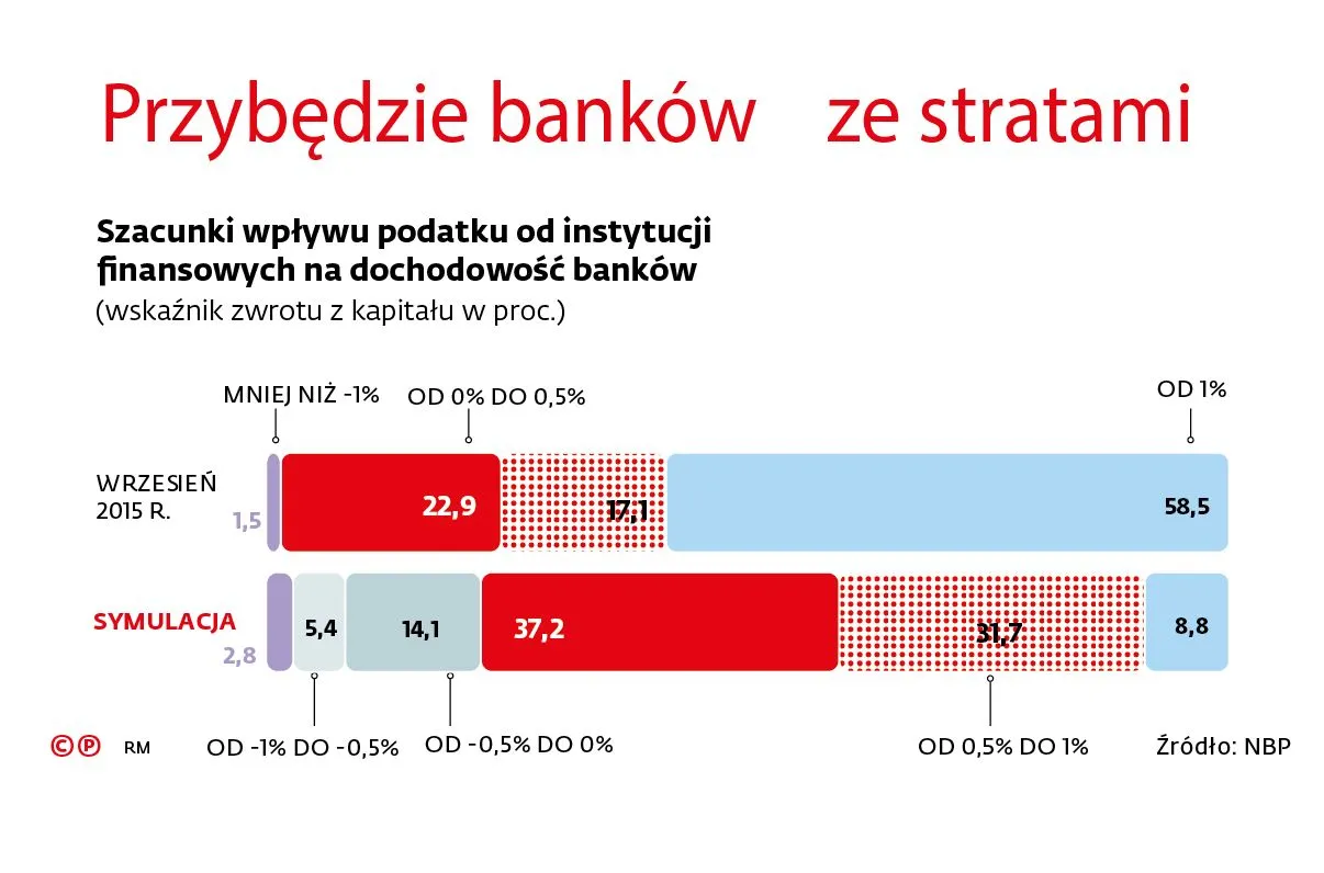 2457353-szacunki-wplywu-podatku-od-instytucji.jpg