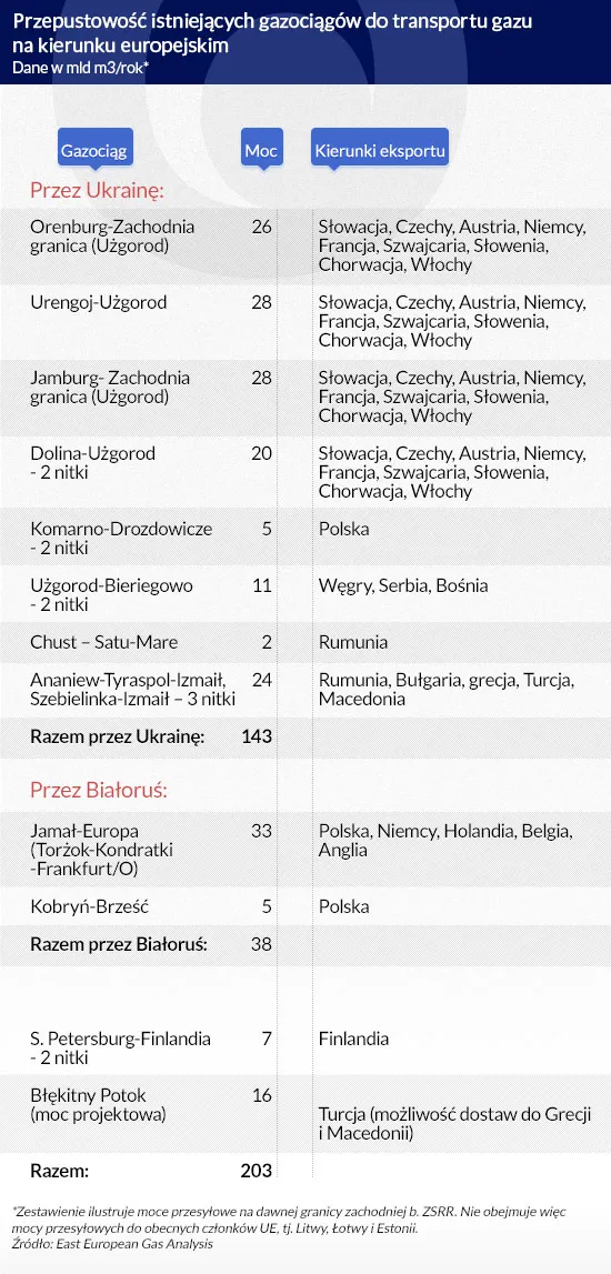 2457401-przepustowosc-istniejacych-gazociagow.jpg
