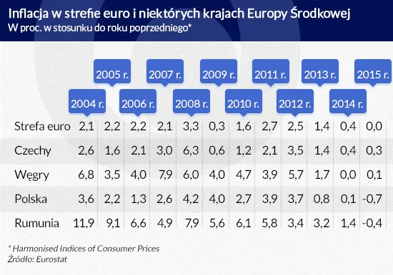 2462546-inflacja-w-strefie-euro-i-niektorych.jpg