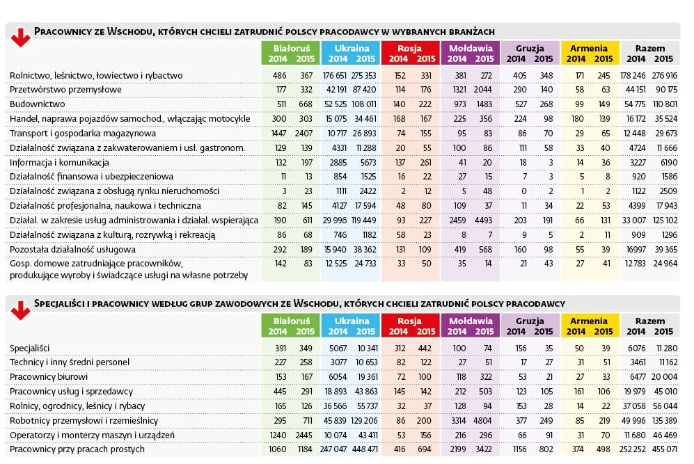 2476857-liczba-pracownikow-z-poszczegolnych.jpg