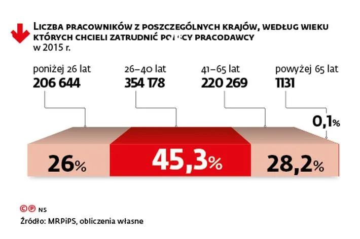 2476902-liczba-pracownikow-z-poszczegolnych.jpg