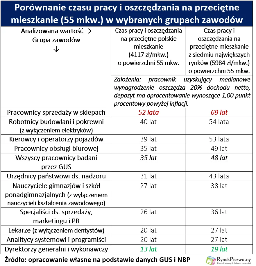 2478168-porownanie-czasu-pracy-i-oszczedzania.png