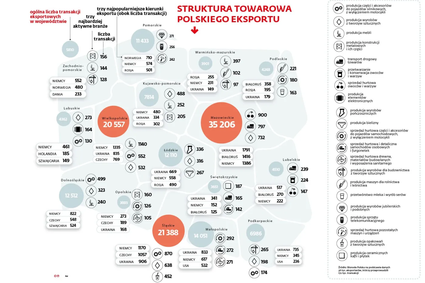 Struktura towarowa polskiego eksportu wg woj.