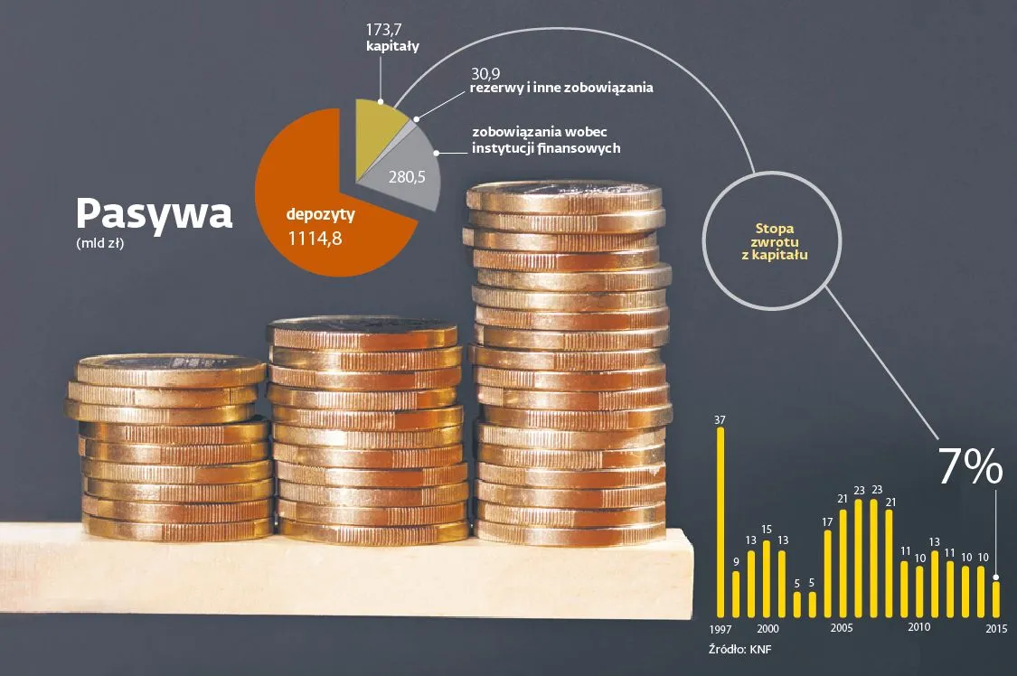 Czyje tak naprawdę są pieniądze w bankach? Tajniki funkcjonowania instytucji finansowych