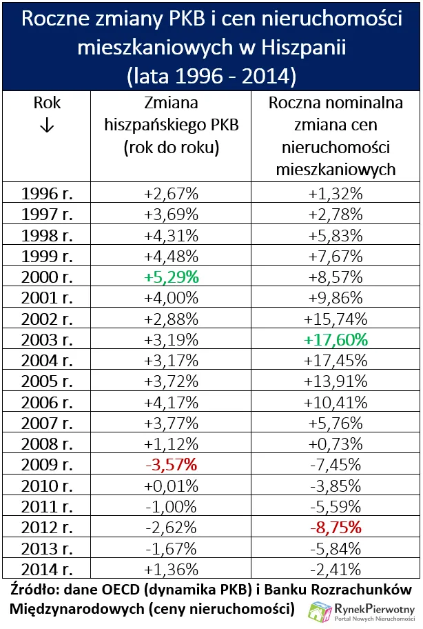 2501973-roczne-zmiany-pkb-i-cen-nieruchomosci.png