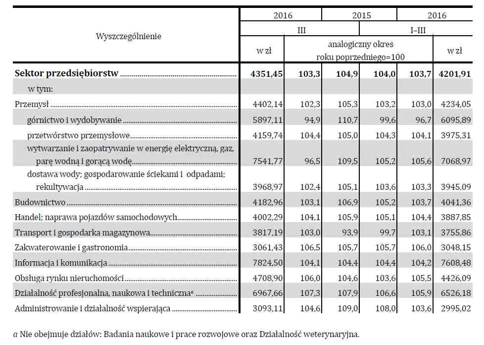 2527683-przecietne-miesieczne-wynagrodzenia.jpg