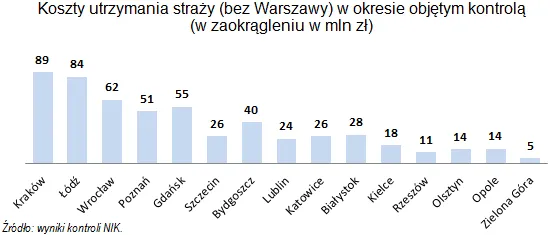 2536746-koszty-utrzymania-strazy-miejskiej.gif