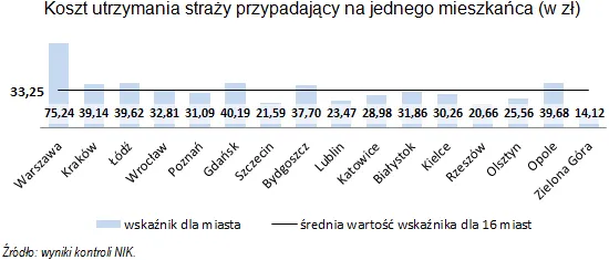 2536759-koszty-utrzymania-strazy-miejskiej.gif