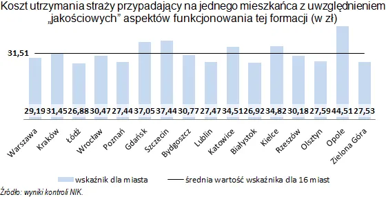 2536772-koszty-utrzymania-strazy-miejskiej.gif