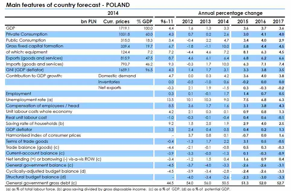 Ekspansywna polityka fiskalna ma swoją cenę. Jak będą wyglądać polskie finanse publiczne za 2 lata?