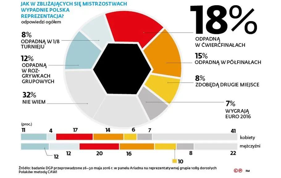 Czy chcemy, czy nie chcemy wszyscy staniemy się kibicami [GALERIA]