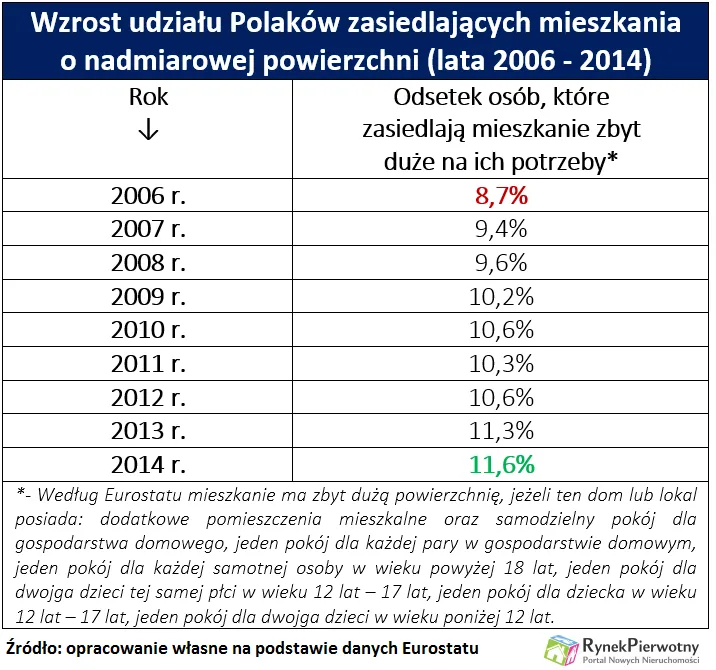 Nowy mieszkaniowy program PiS-u? Na razie to tylko PR