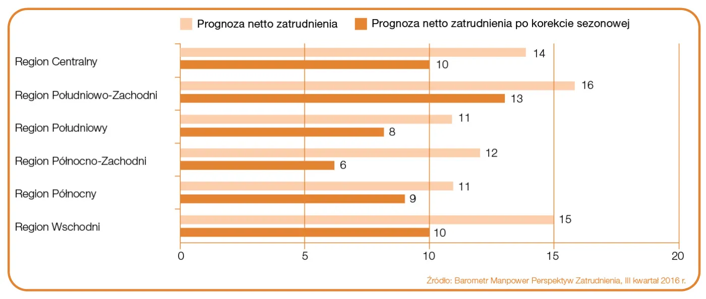 2576987-prognoza-netto-zatrudnienia-w-ujeciu.jpg