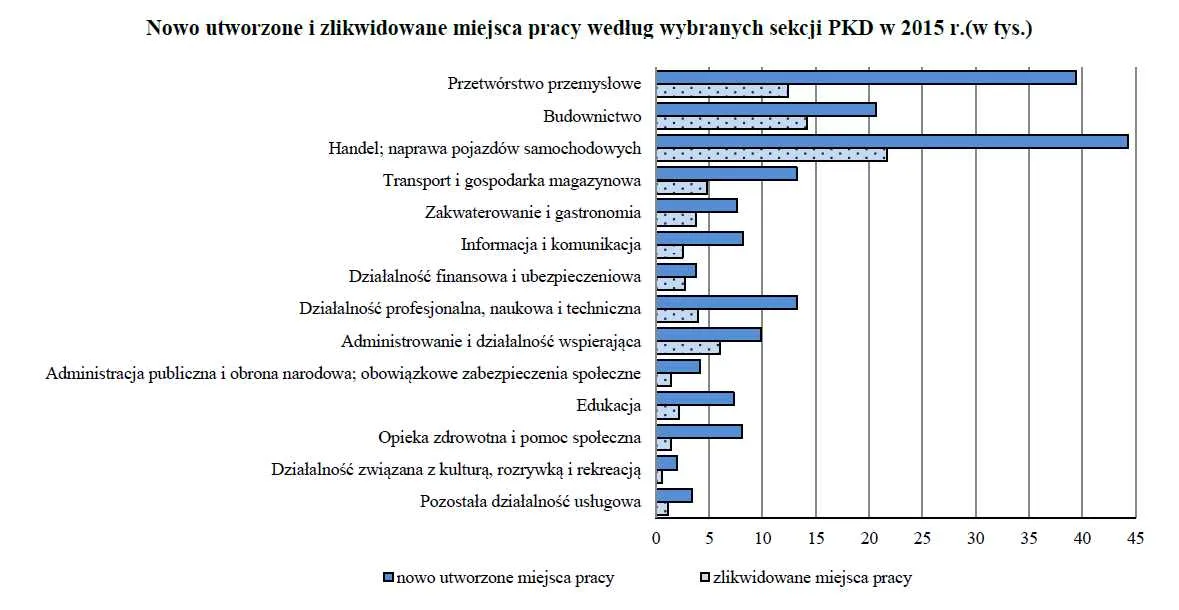 2575060-nowo-utworzone-i-zlikwidowane-miejsca.jpg
