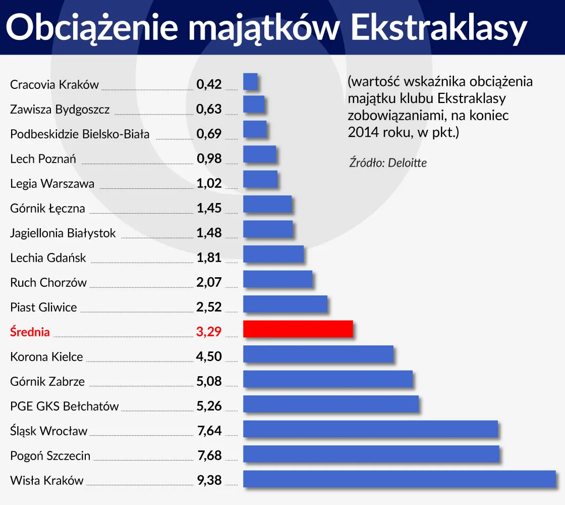 2600882-obciazenie-majatkow-ekstraklasy-1120.jpg