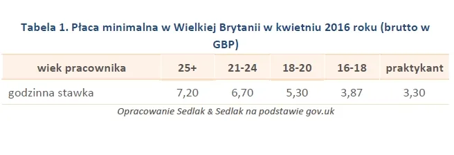 2604282-placa-minimalna-w-wielkiej-brytanii.jpg