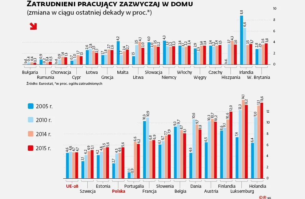2636101-zatrudnienie-pracujacych-zazwyczaj.jpg