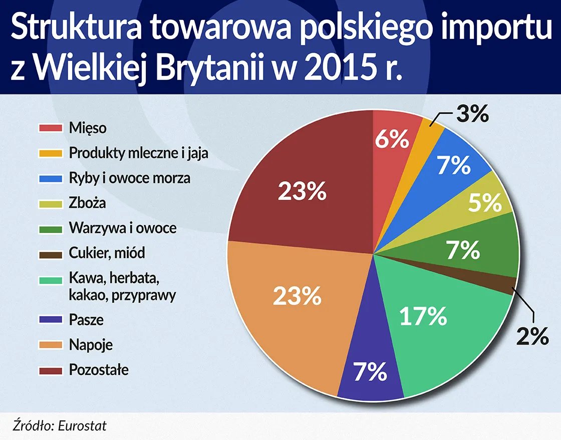 2656487-struktura-towarowa-polskiego-importu.jpg